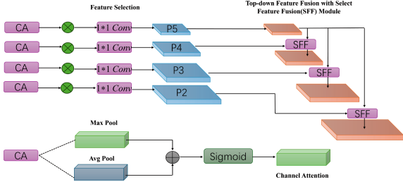Improved YOLOv8 Rice Pest Detection